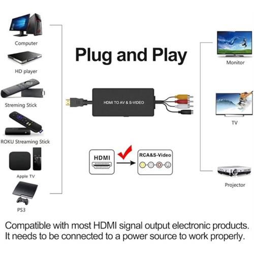 AV To HDMI   3RC to HDMI Converter