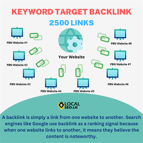 Backlink 2500 (Keyword Target link)