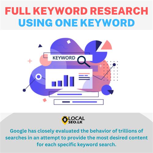 Full Keyword Research: from a Single Word